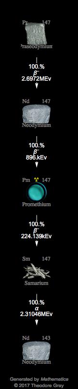 Decay Chain Image