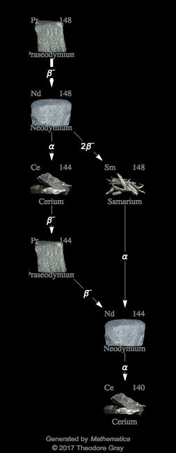 Decay Chain Image