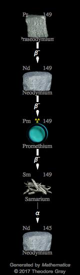 Decay Chain Image