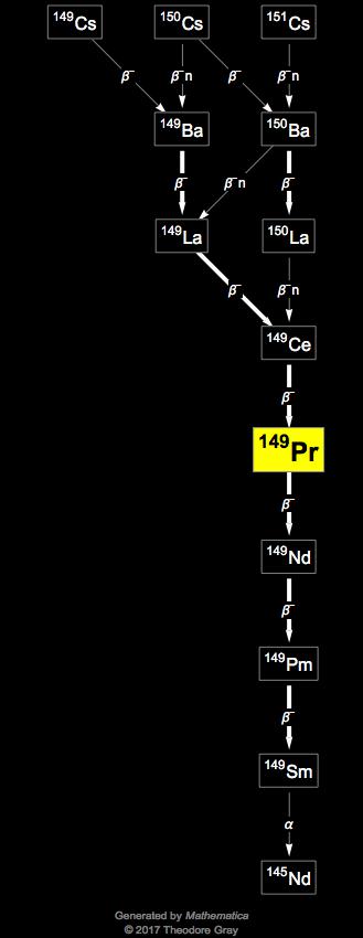 Decay Chain Image