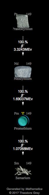 Decay Chain Image