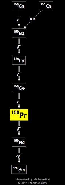Decay Chain Image