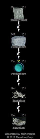Decay Chain Image