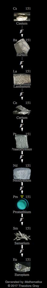 Decay Chain Image