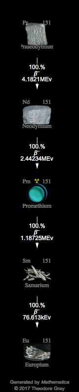 Decay Chain Image