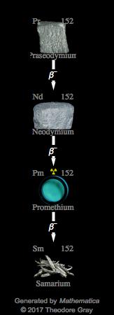 Decay Chain Image