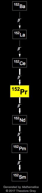 Decay Chain Image