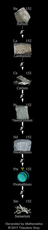 Decay Chain Image