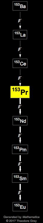 Decay Chain Image