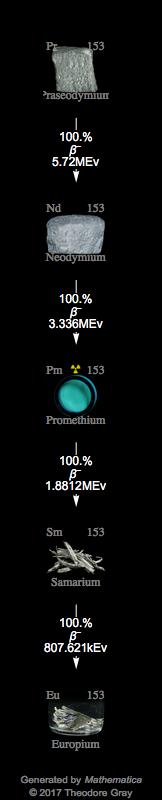 Decay Chain Image