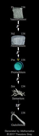 Decay Chain Image