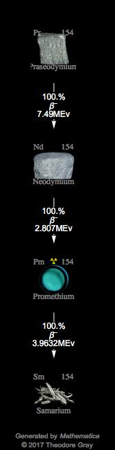 Decay Chain Image