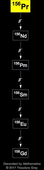 Decay Chain Image