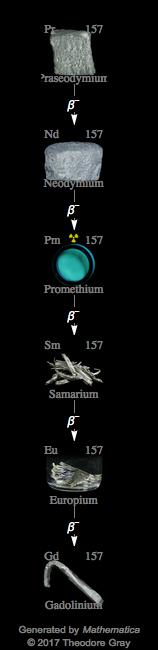 Decay Chain Image