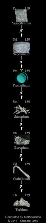 Decay Chain Image