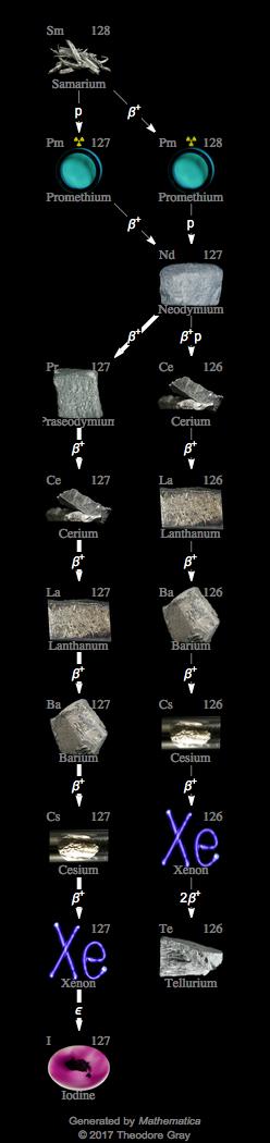Decay Chain Image