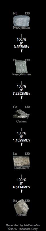 Decay Chain Image