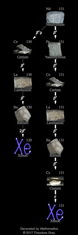 Decay Chain Image