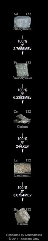 Decay Chain Image