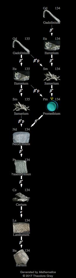 Decay Chain Image