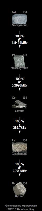 Decay Chain Image