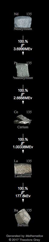 Decay Chain Image