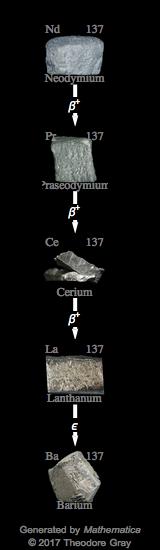 Decay Chain Image