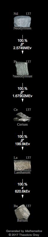 Decay Chain Image