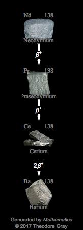 Decay Chain Image