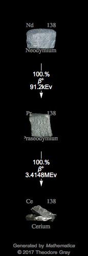 Decay Chain Image