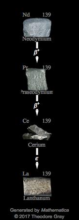 Decay Chain Image