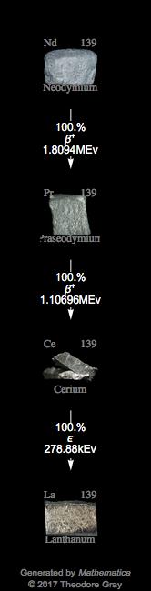 Decay Chain Image