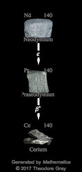 Decay Chain Image