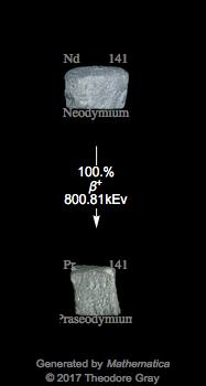 Decay Chain Image