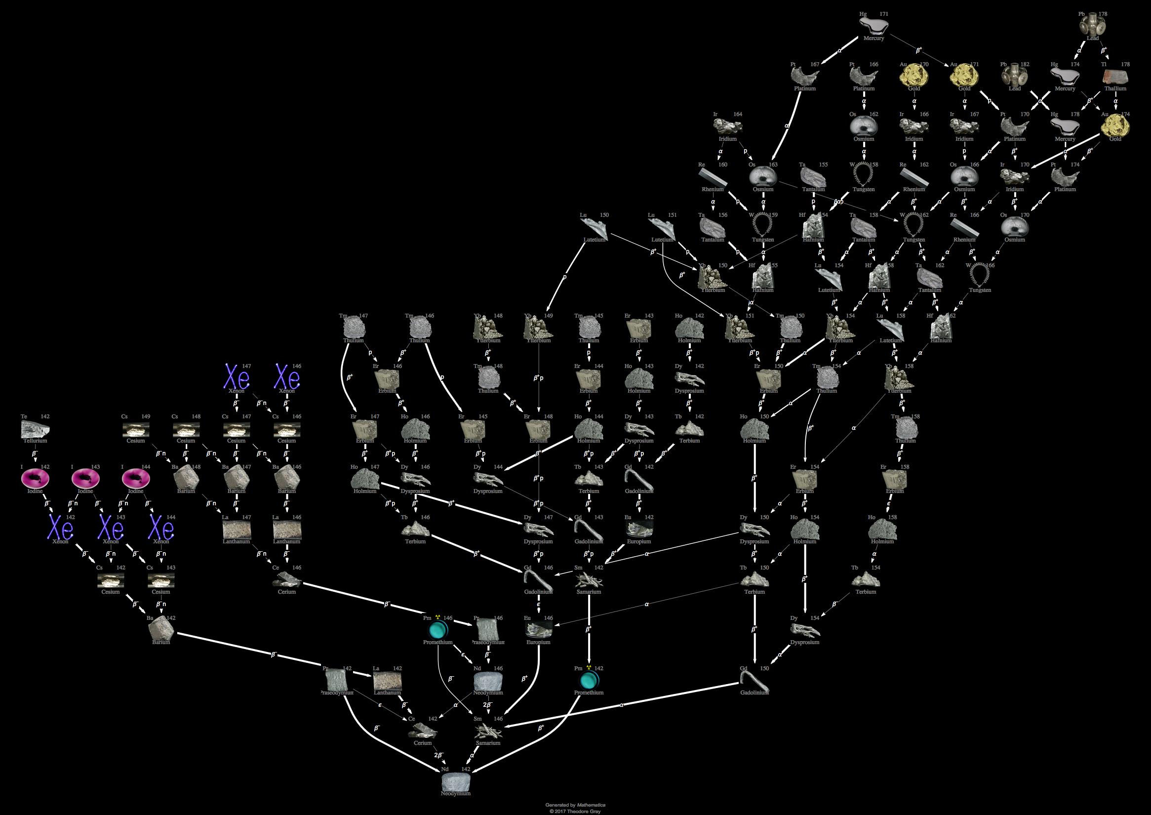 Decay Chain Image