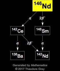 Decay Chain Image