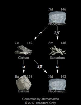 Decay Chain Image