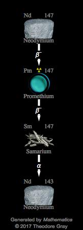 Decay Chain Image