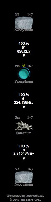 Decay Chain Image