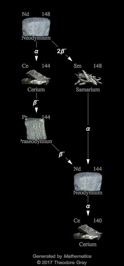 Decay Chain Image