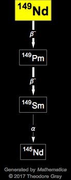 Decay Chain Image