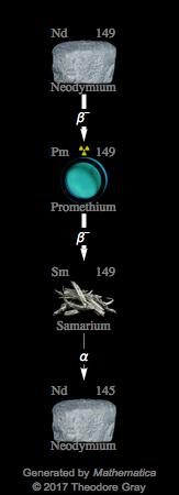 Decay Chain Image