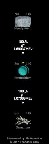 Decay Chain Image