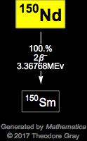 Decay Chain Image