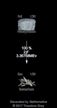 Decay Chain Image