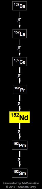 Decay Chain Image