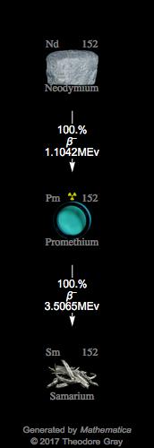 Decay Chain Image