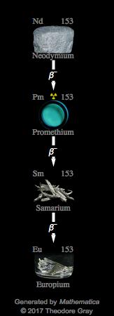 Decay Chain Image