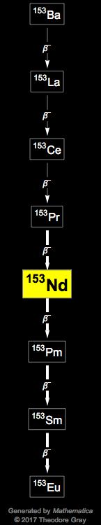 Decay Chain Image