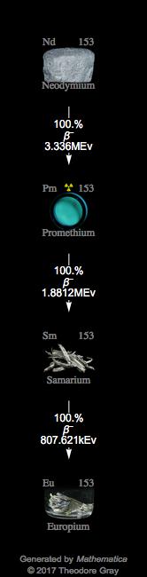 Decay Chain Image